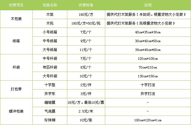 佛山到莊浪縣物流專線