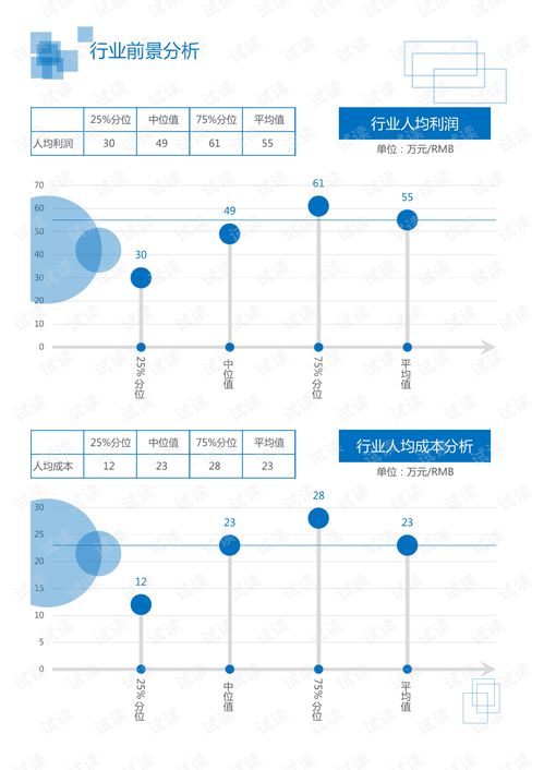 互聯網信息服務視角下的IT通訊軟件與行業證券信息服務發展分析